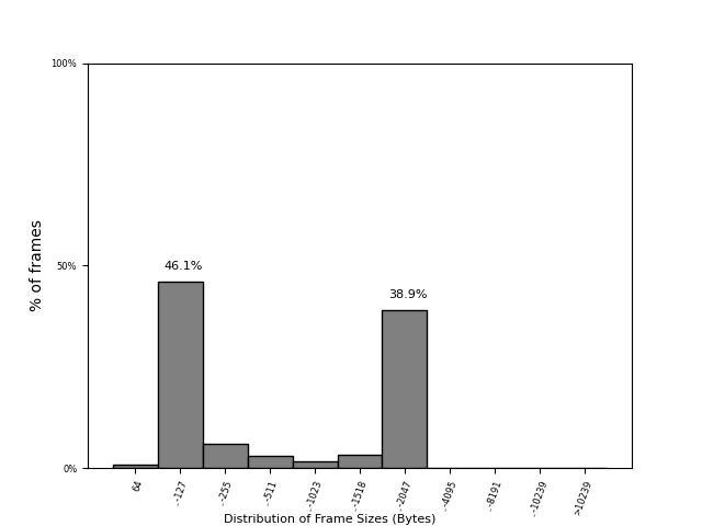 Frame-size distribution across FABRIC sites on 25 Sep 2026